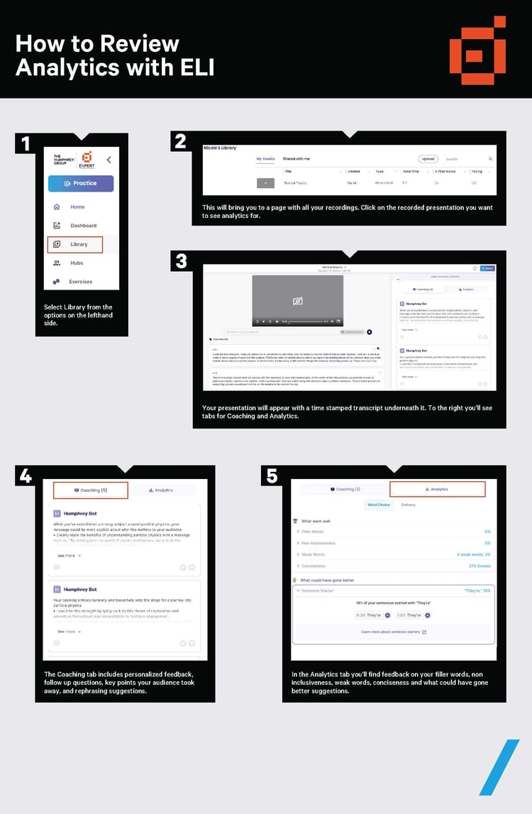 How to Review Analytics